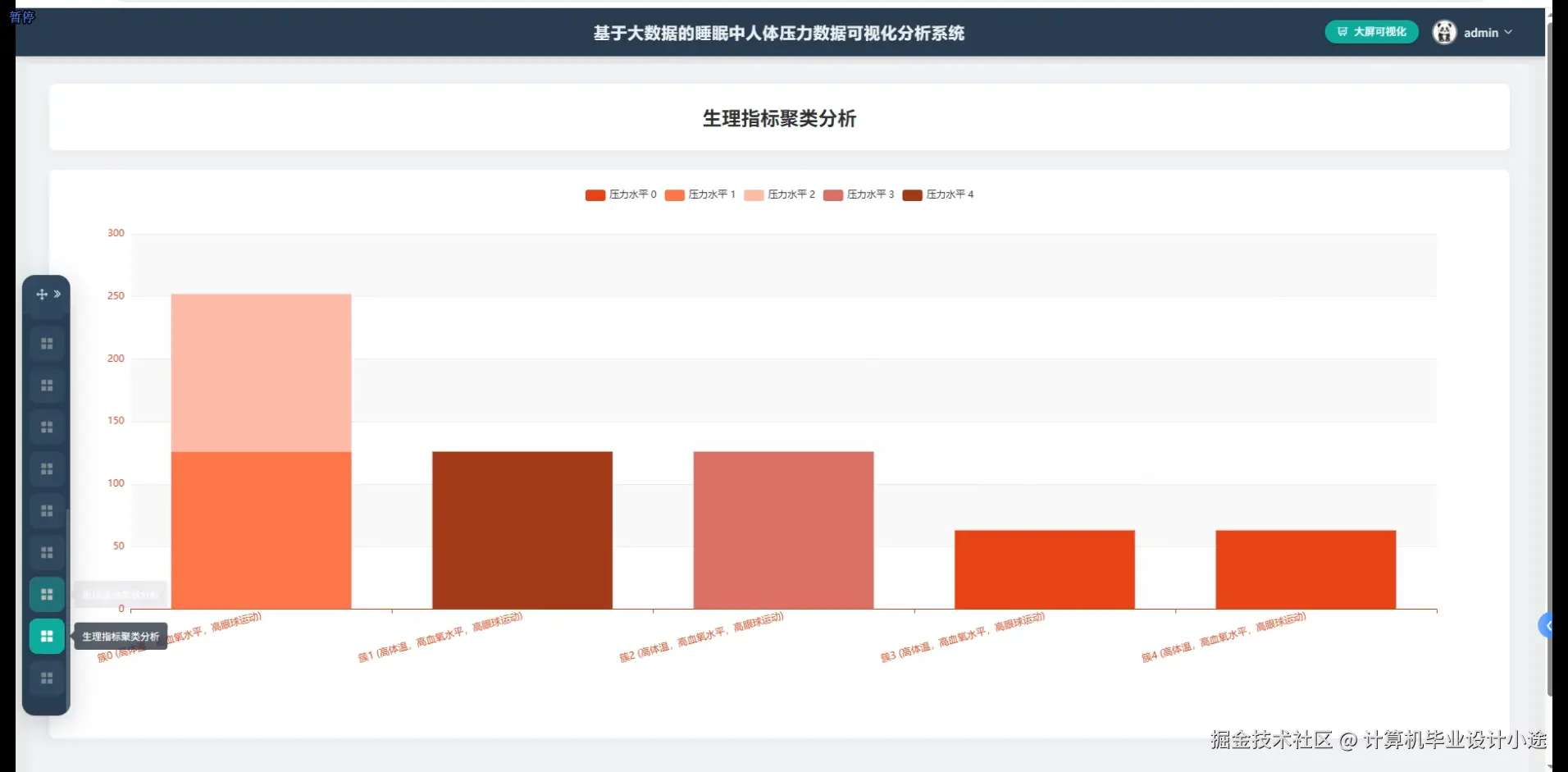 生理指标聚类分析.png