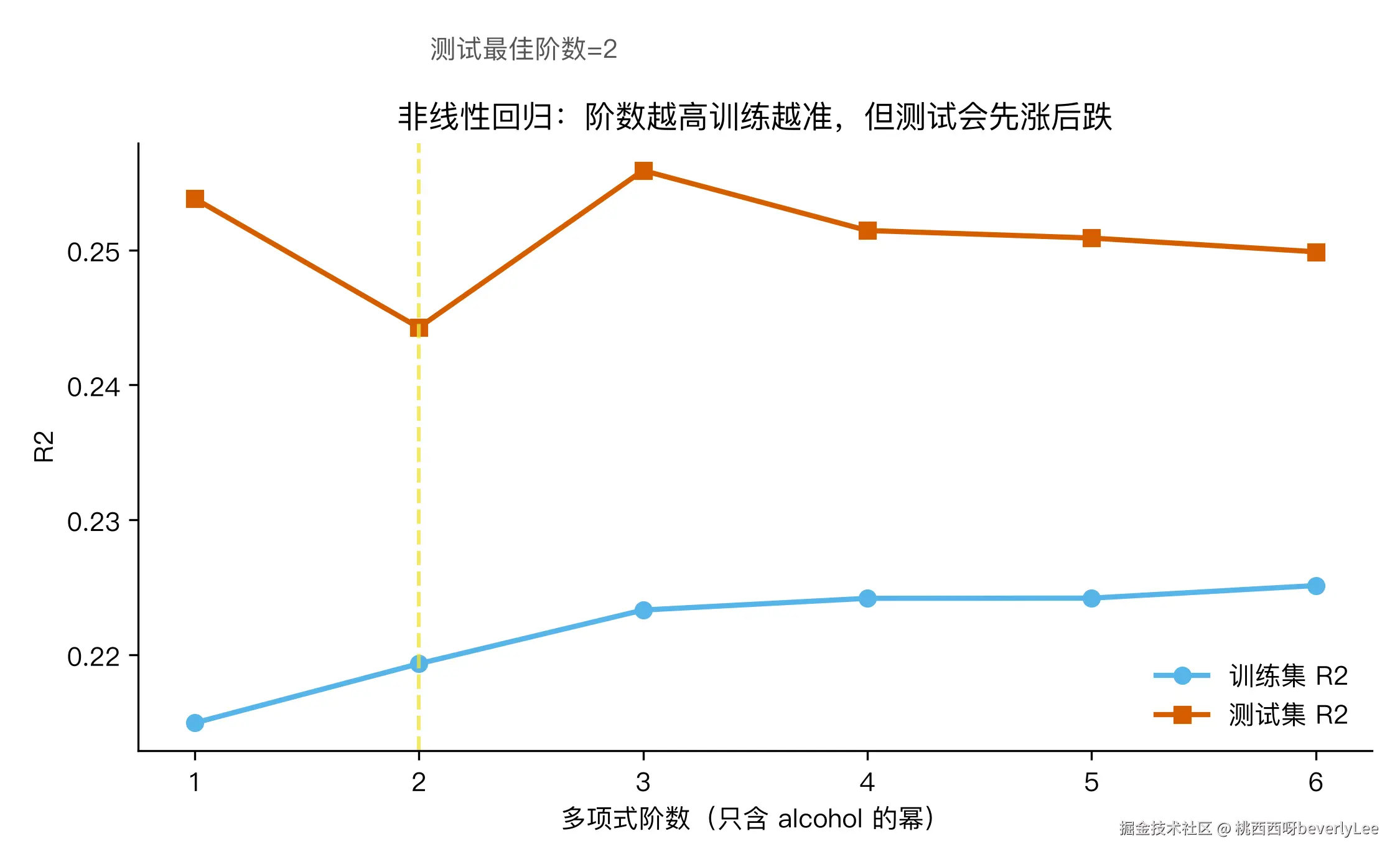 fig3_poly_overfit.png