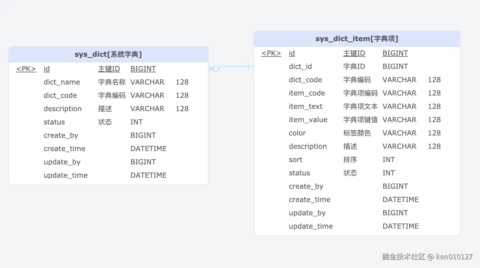 Pasted image 20250527153147.png