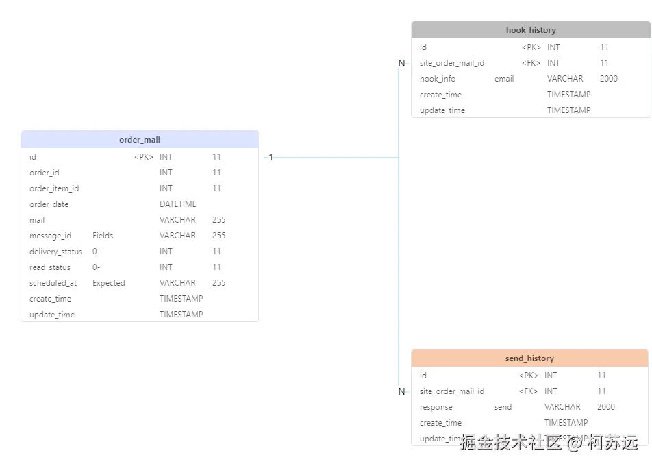 winter email-er图[er图]-2025329172520.png