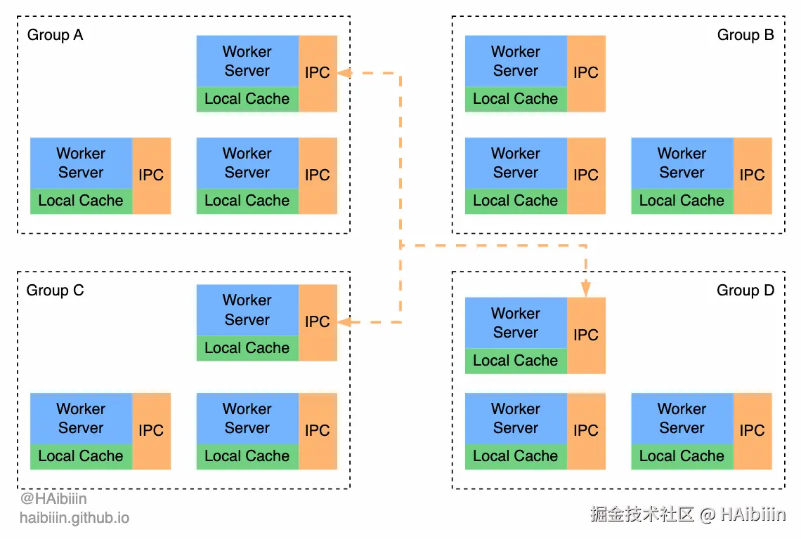 Ask worker group.gif