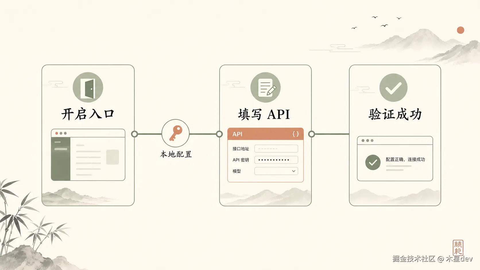 Claude Desktop 第三方 API 配置路线图