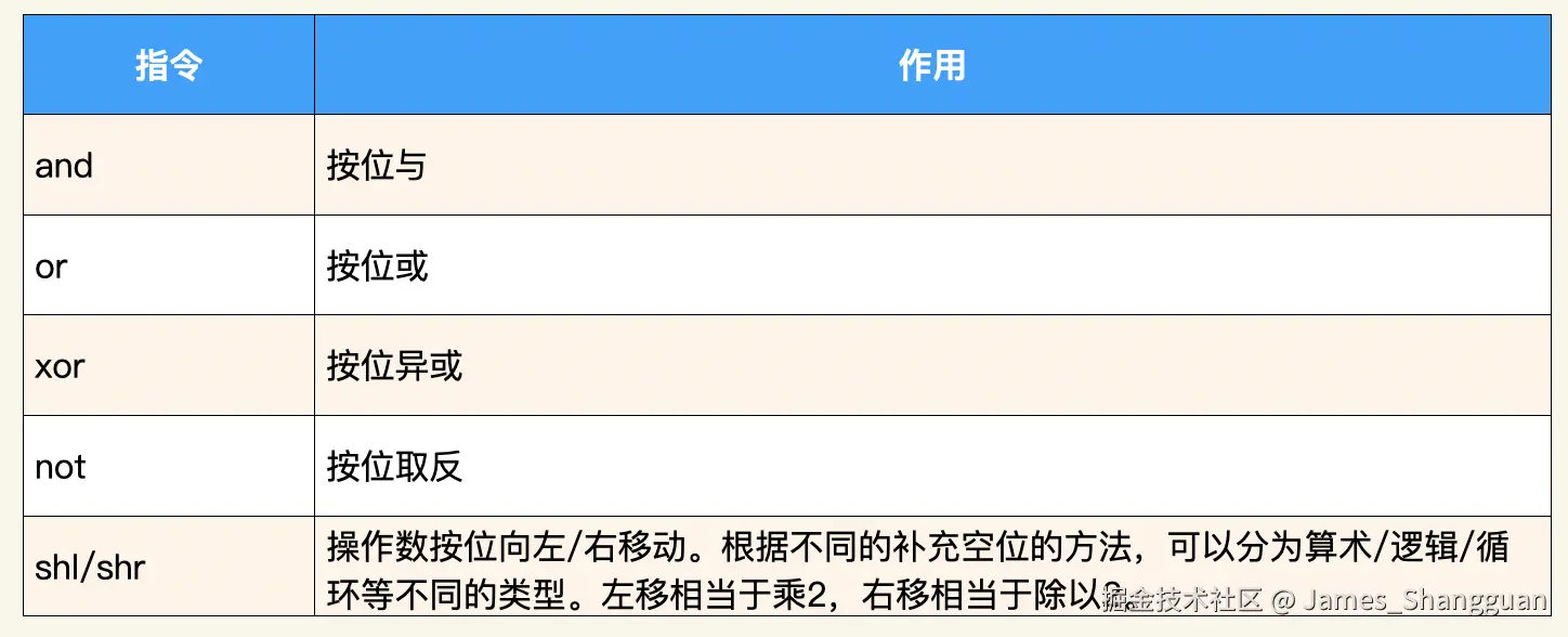 位运算指令.png