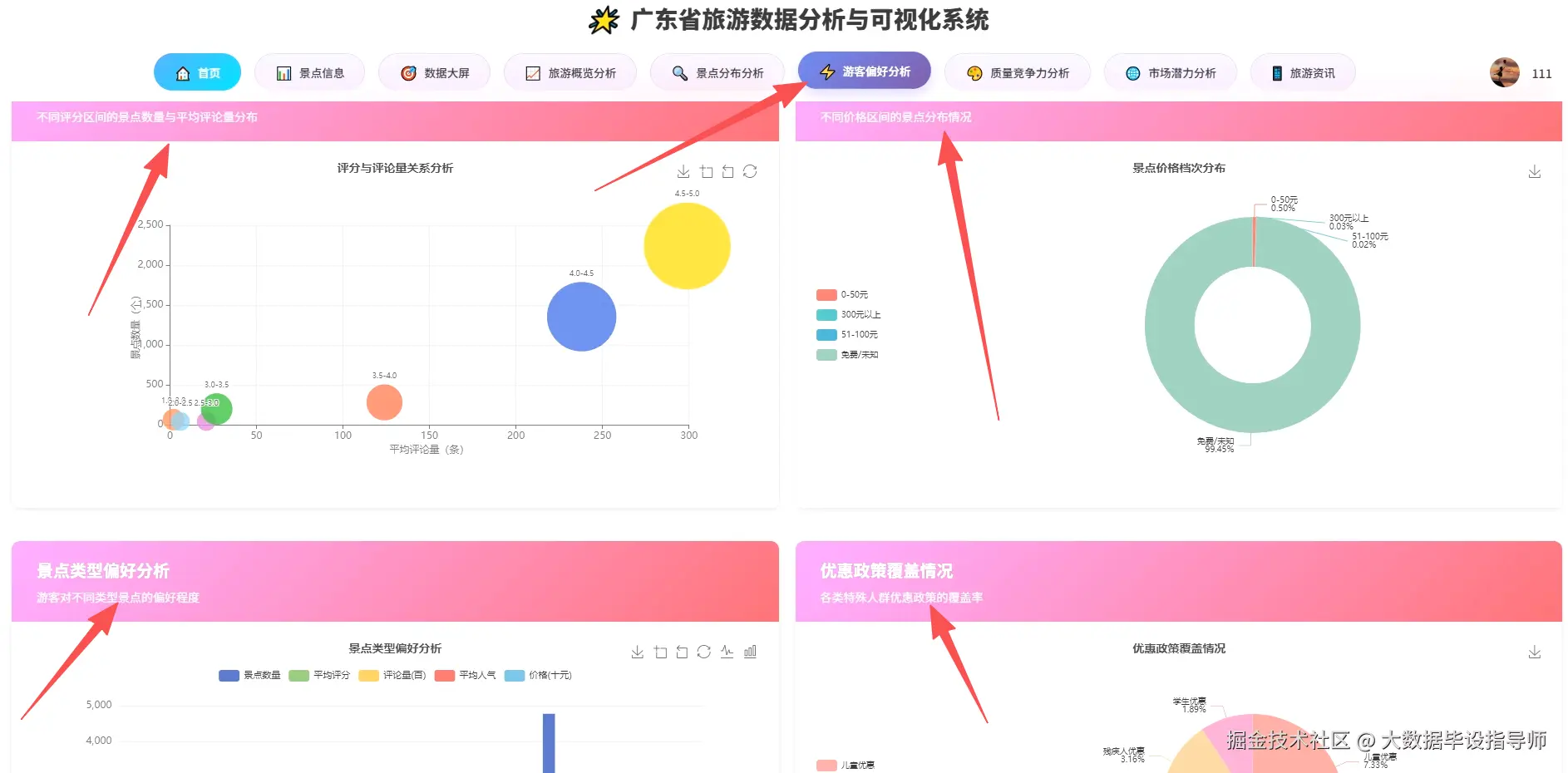 游客偏好.png