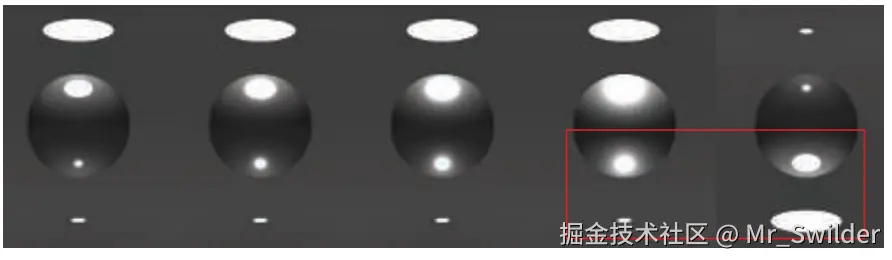 图10.4：球体使用了GGX BRDF来进行渲染，从左到右，球体材质的表面粗糙度递增。最右侧图像和最左侧图像是一样的，只是将其垂直翻转了过来。请注意，在低粗糙度的材质上，由大圆盘灯引起的高光和着色效果，与较小光源在高粗糙度材质上所引起的高光效果，在视觉上面十分相似。