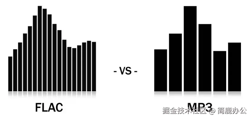 FLAC VS MP3