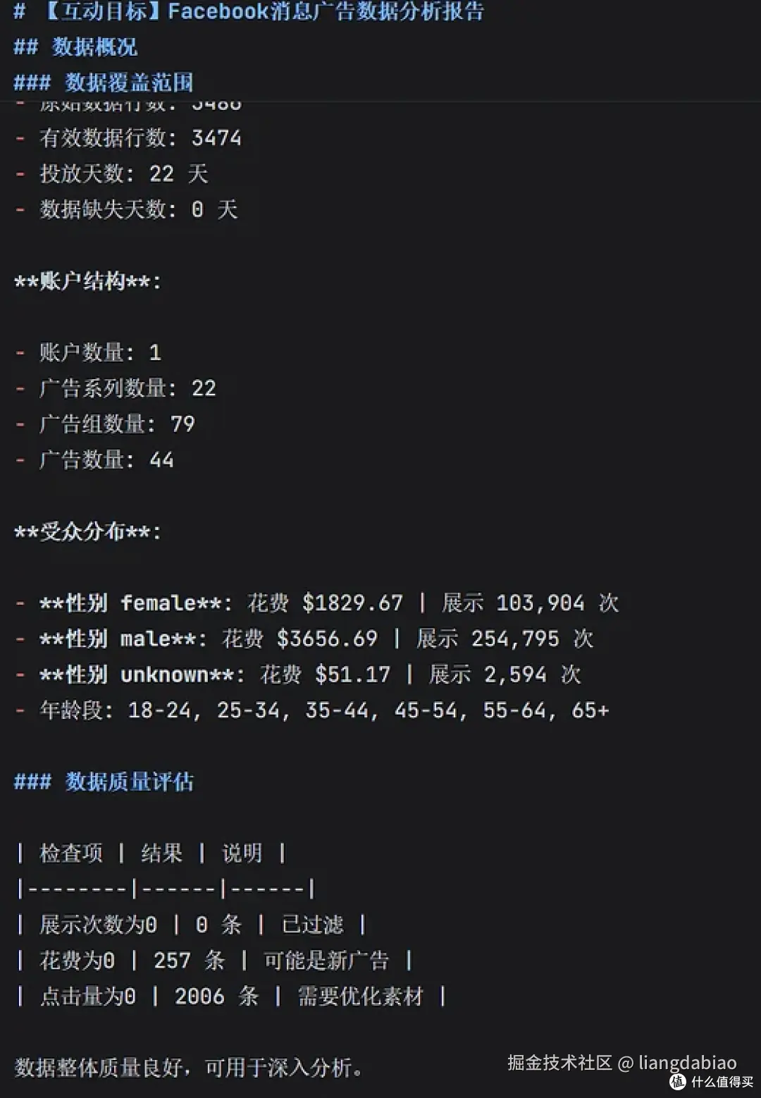 Facebook Ads Analyzer 广告分析 Claude Code Skill