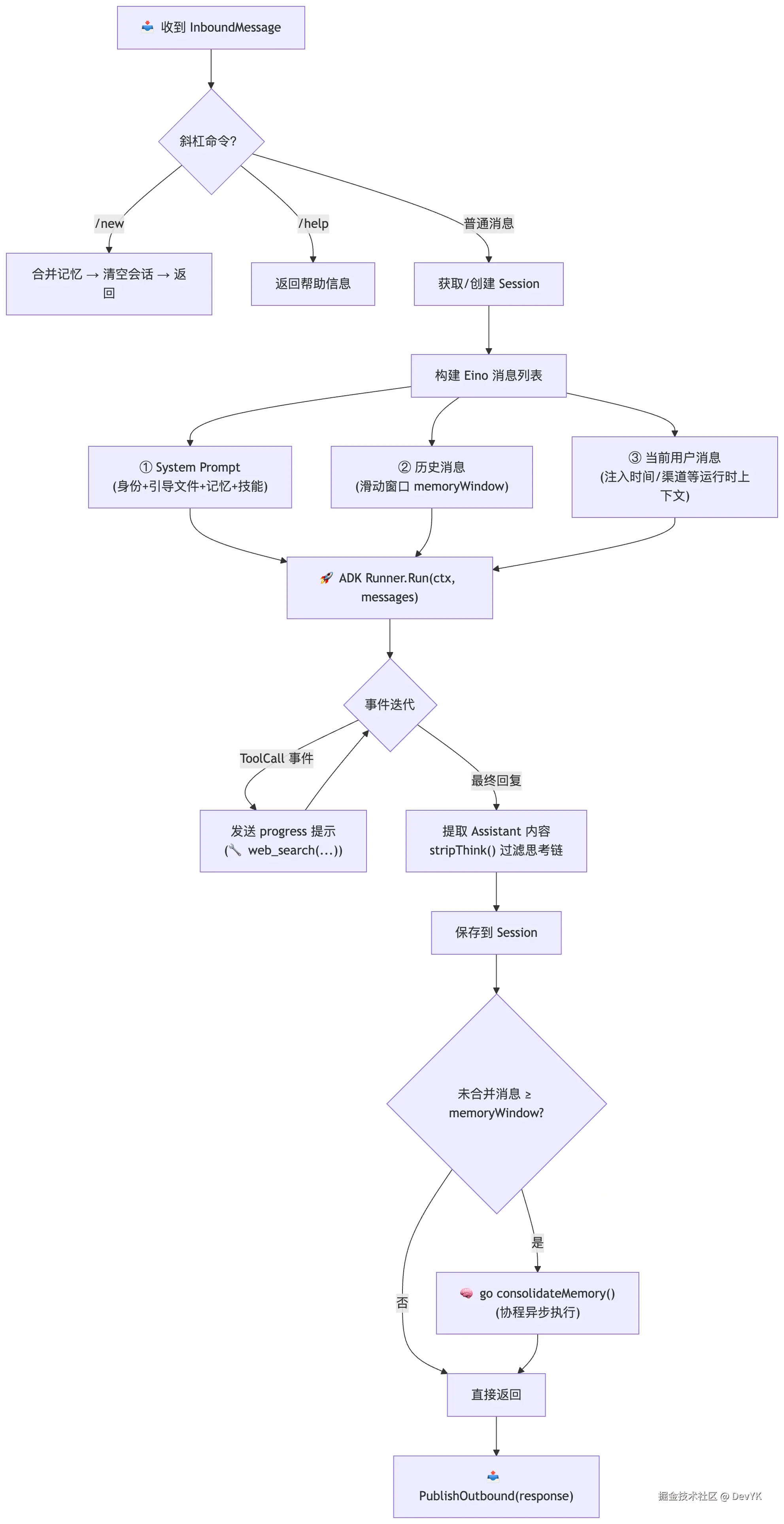 mermaid-diagram-2026-03-05-233402