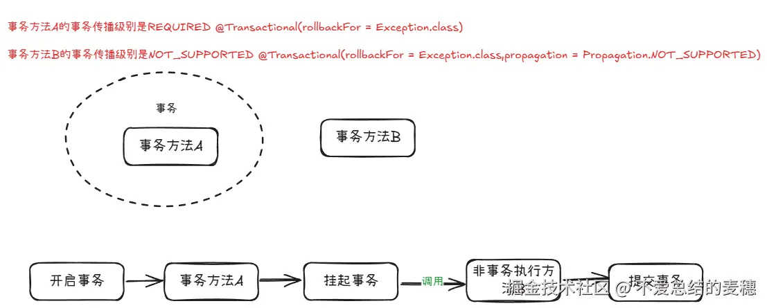 事务传播行为6.png