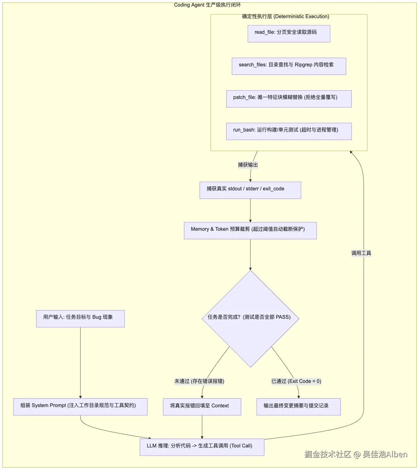 mermaid diagram