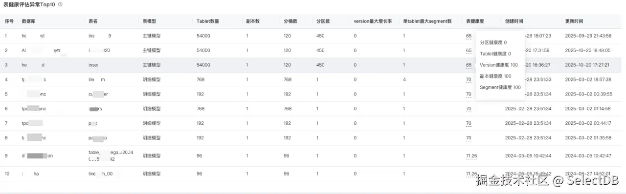 集群健康诊断-3.png