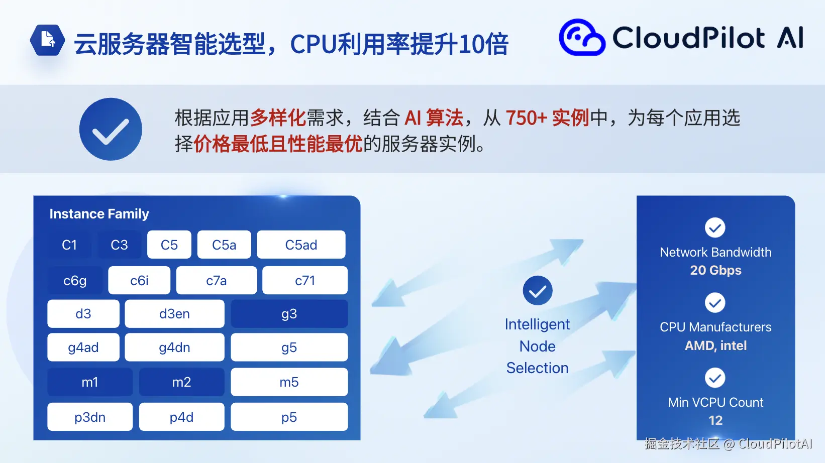 intelligent node selection.png