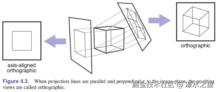 orthographic-projection.png