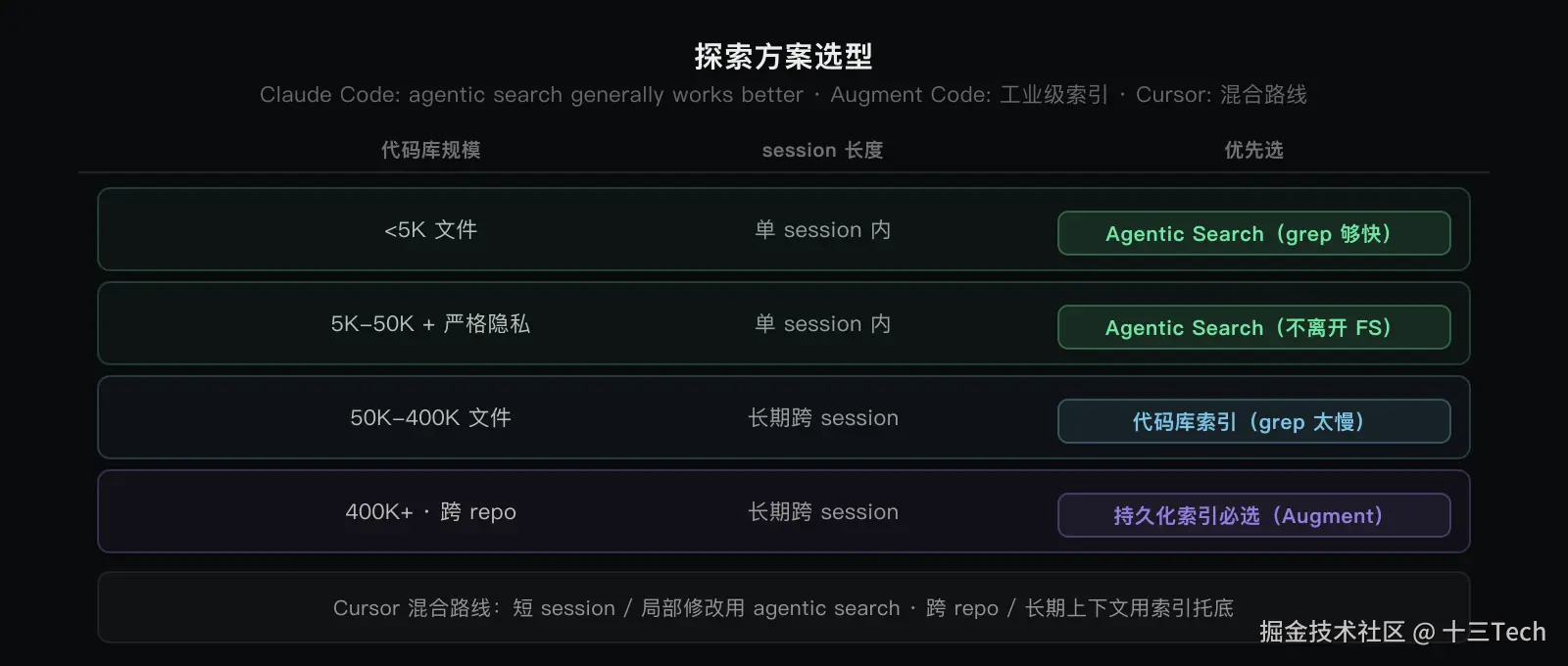 agent-pattern-08-search-vs-rag.png