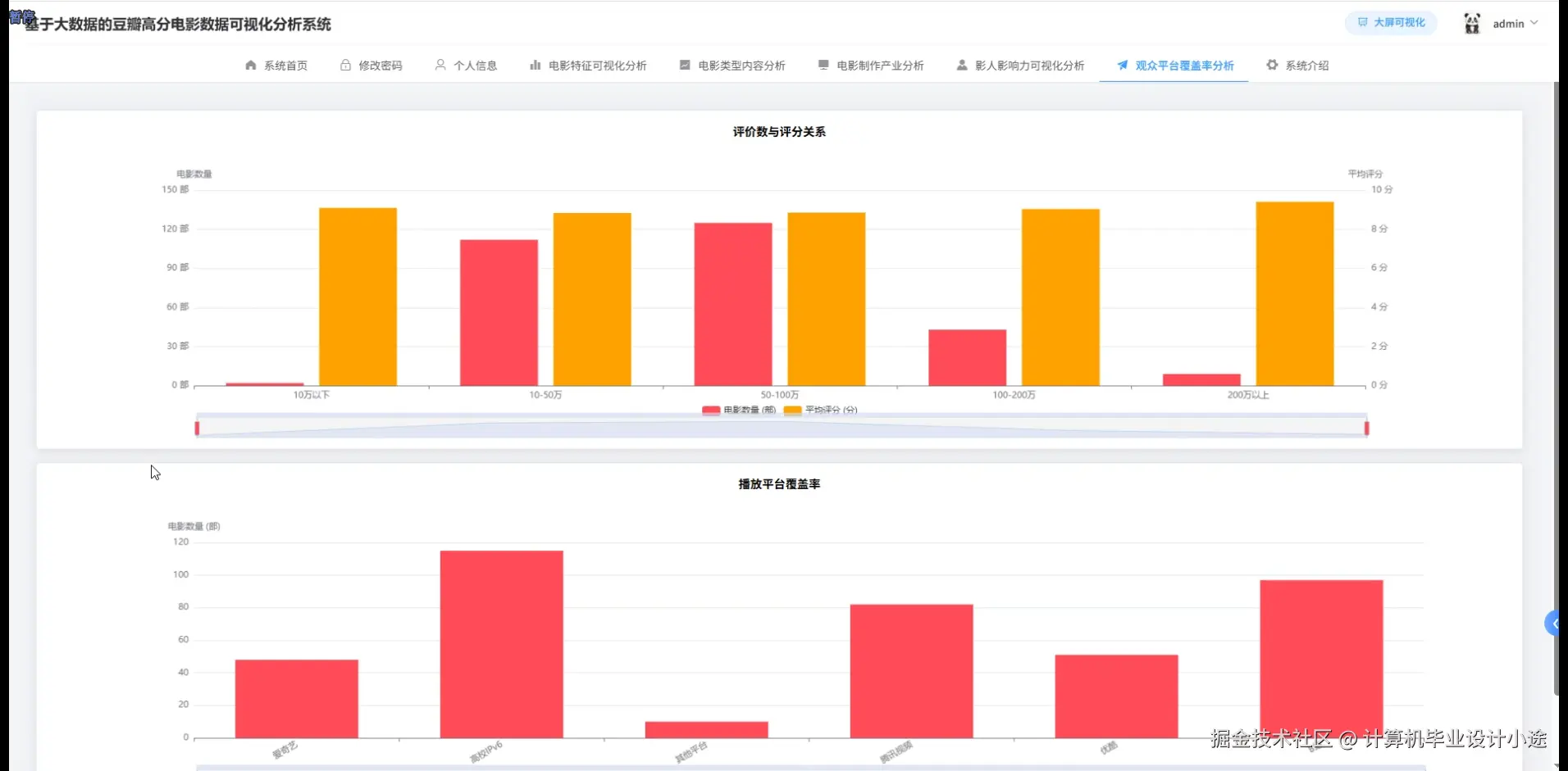 观众平台覆盖率分析.png