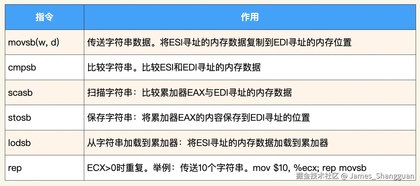 字符串处理指令.png