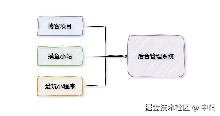 image-20251031160705979.png