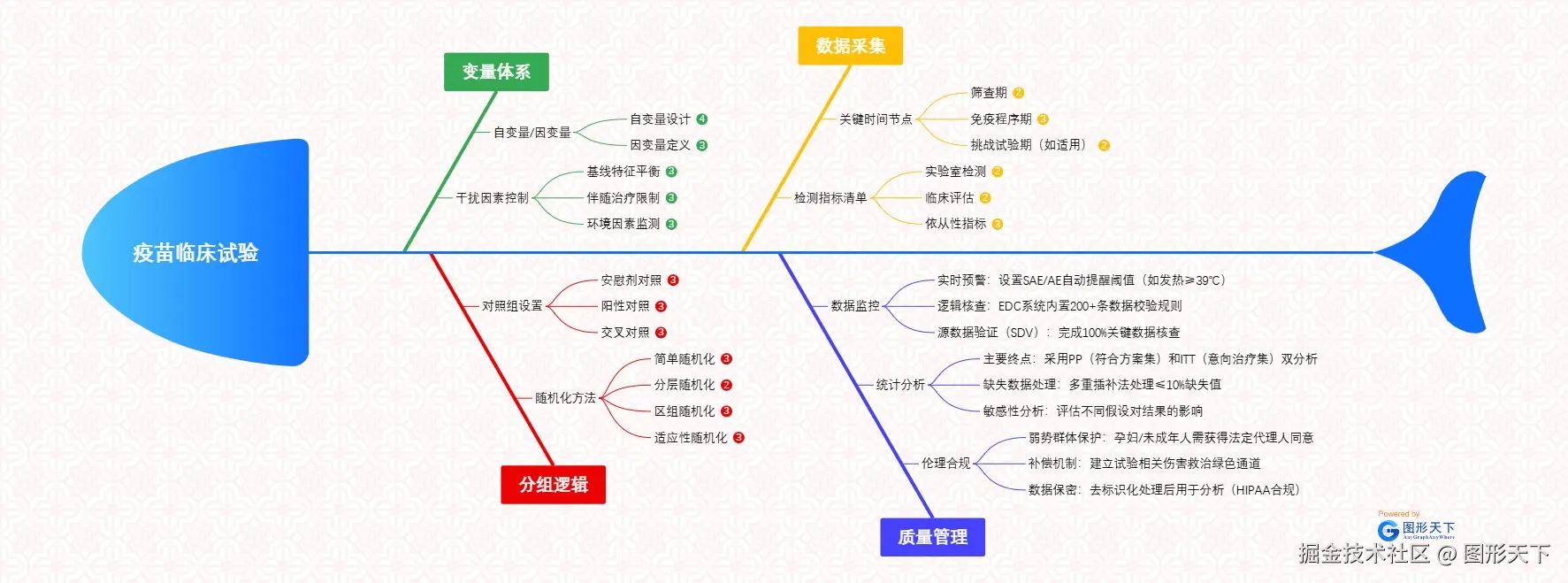 疫苗临床试验.jpeg