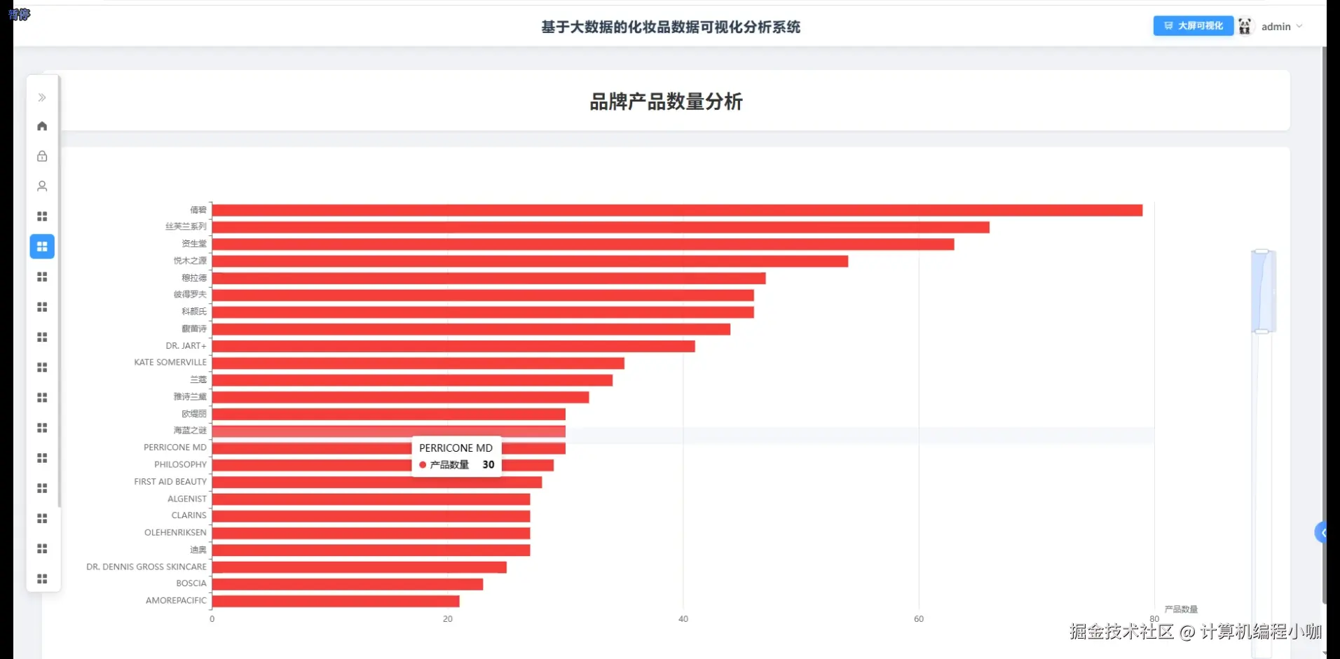 品牌产品数量分析.png
