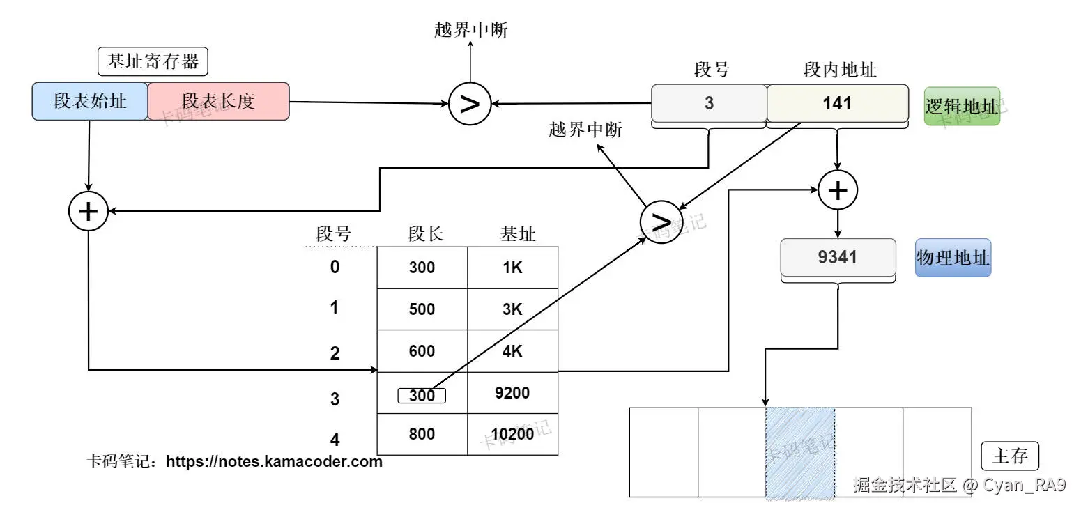 segmenting_address_translation.jpg