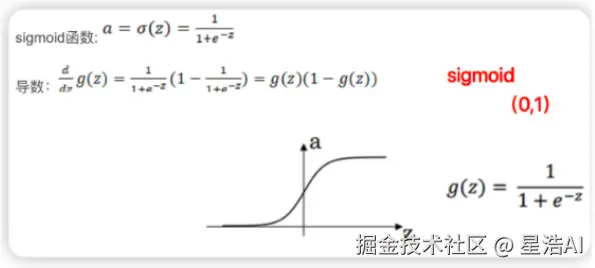 sigmoid函数.png