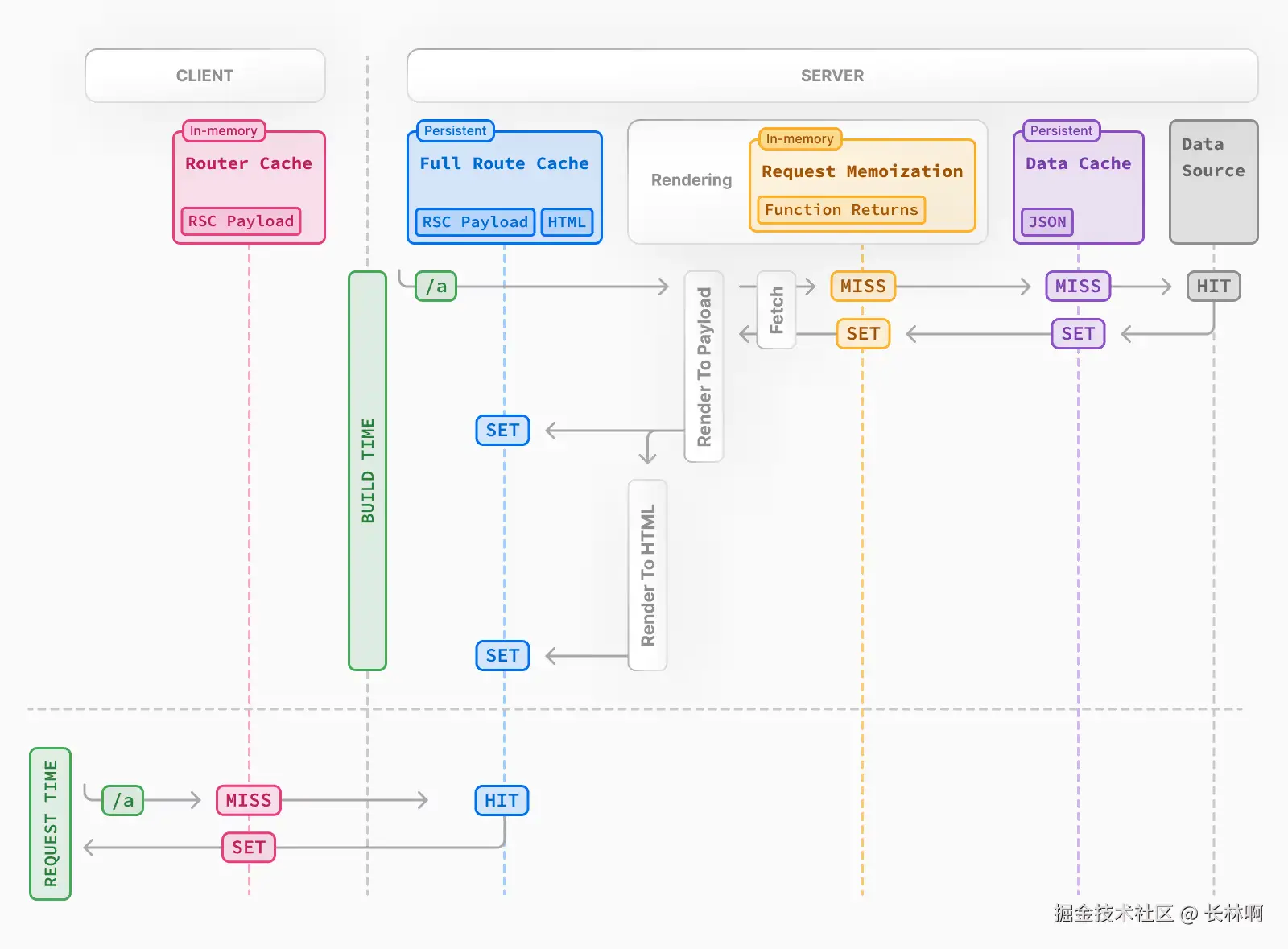 来自 Next.js 官网