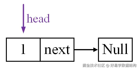 创建链表.png