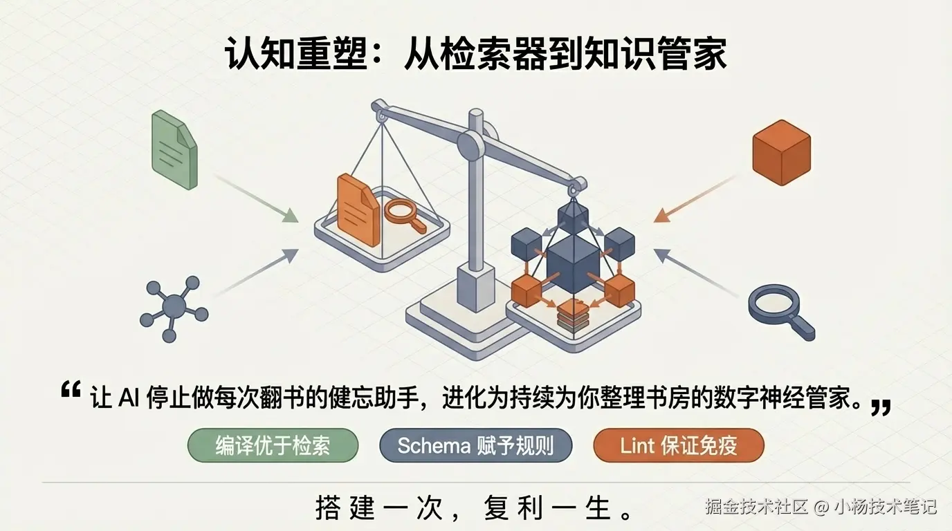 学习路径建议