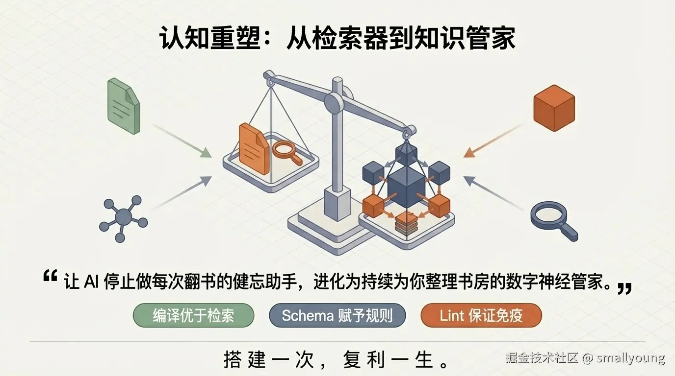 学习路径建议