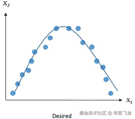 A picture containing screenshot, line, plot  Description automatically generated