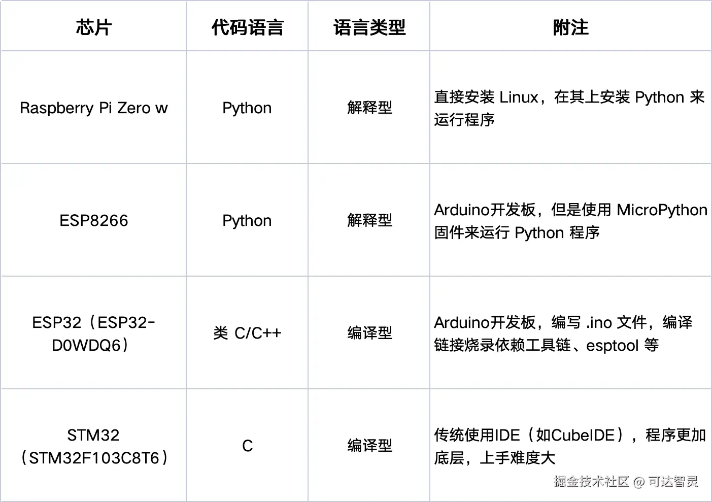 环境设置.png