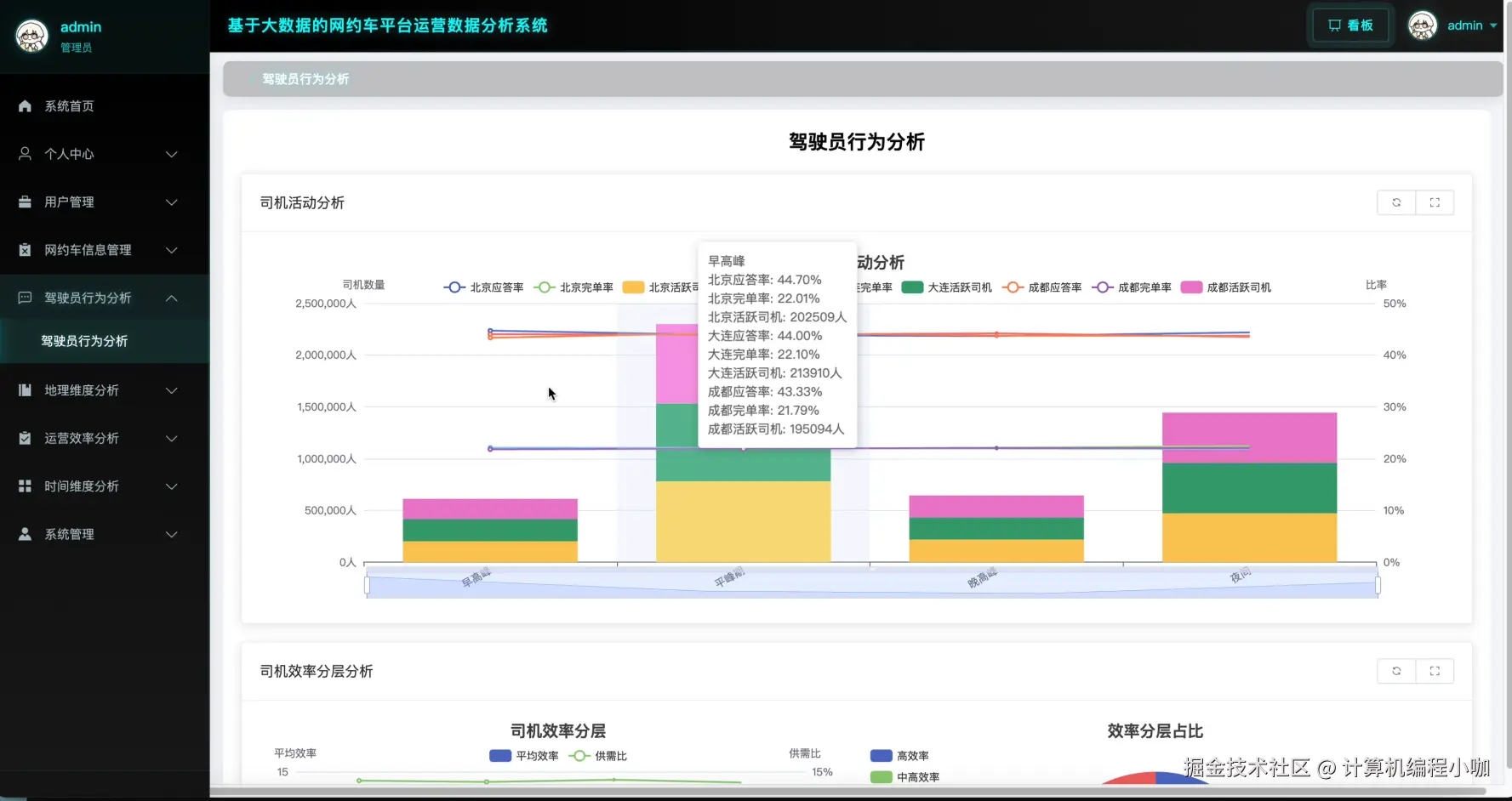 驾驶员行为分析.png