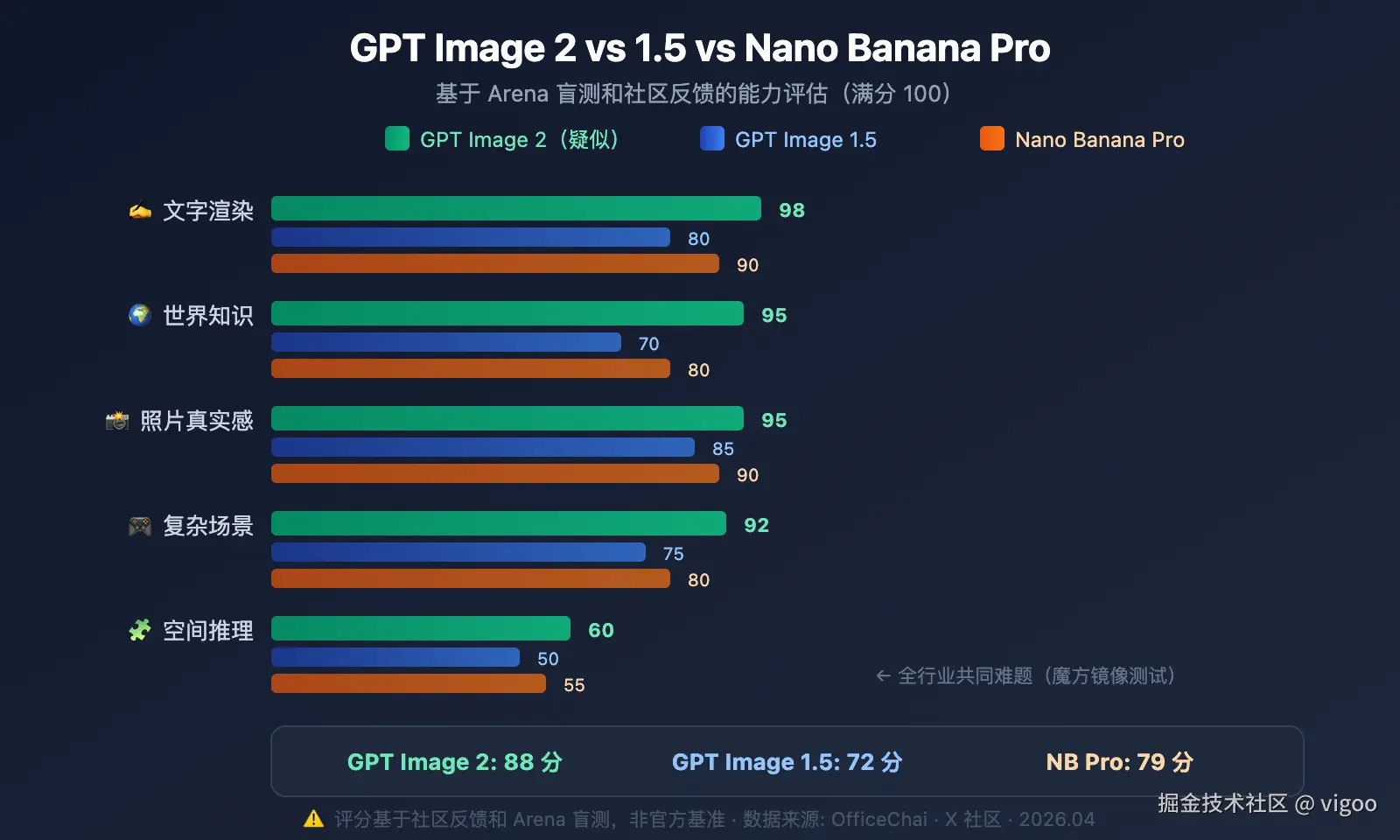 gpt-image-2-preview-leak-maskingtape-arena-guide 图示