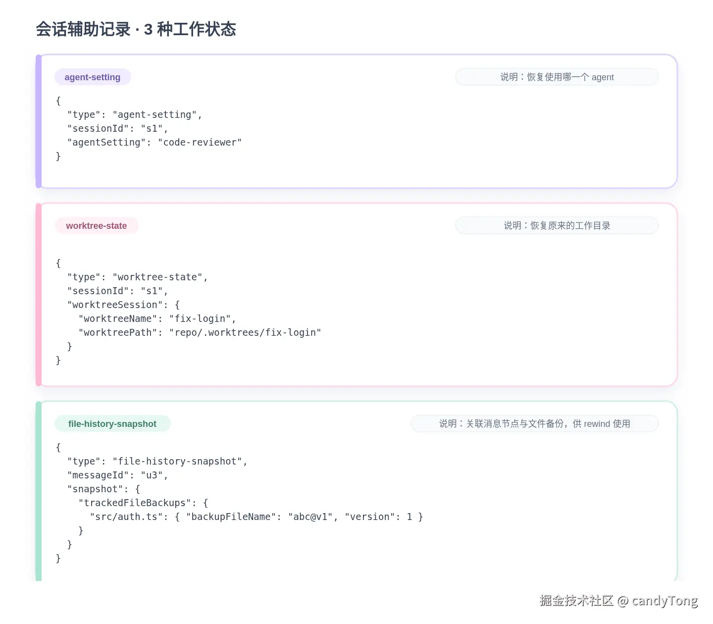 Agent, worktree, and file history state records in JSONL