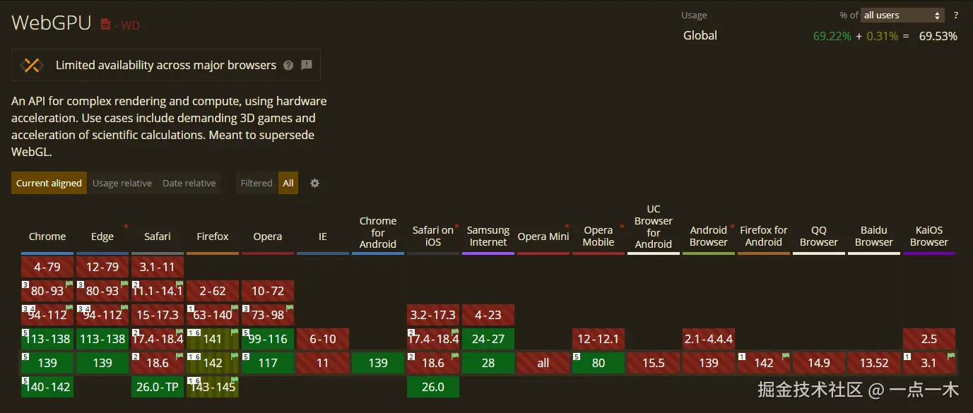 caniuse-WebGPU