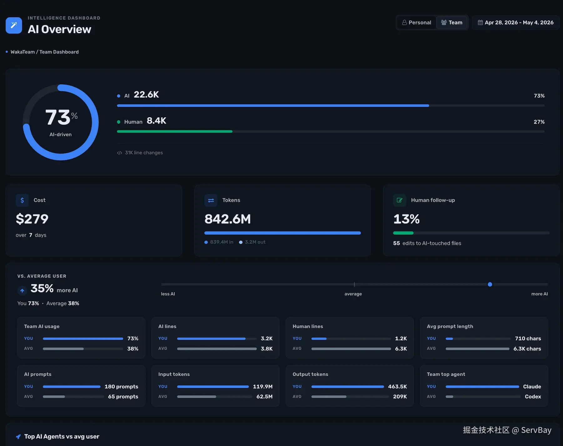 Opencode Wakatime