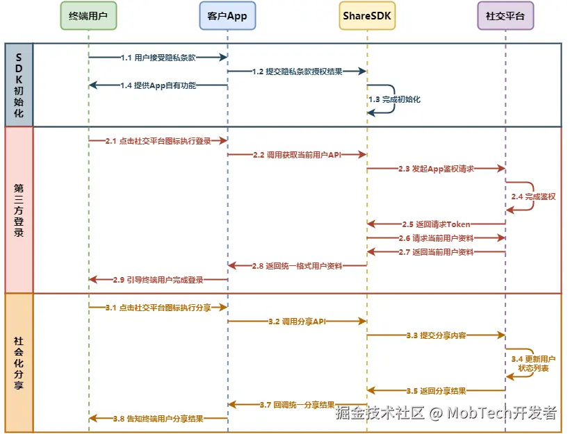 image-20210626103409401