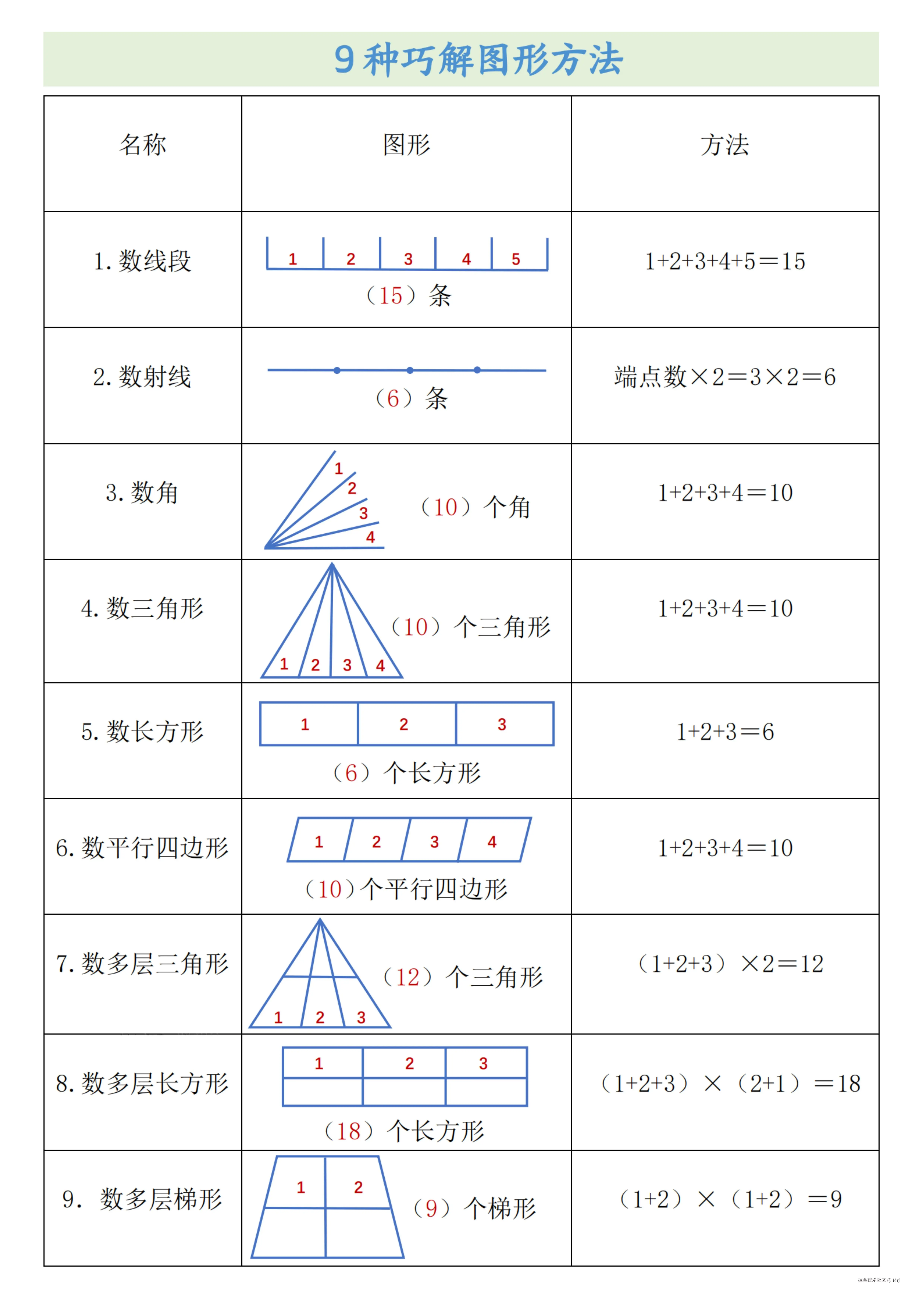 四上数学必背公式概念汇总_4.jpg