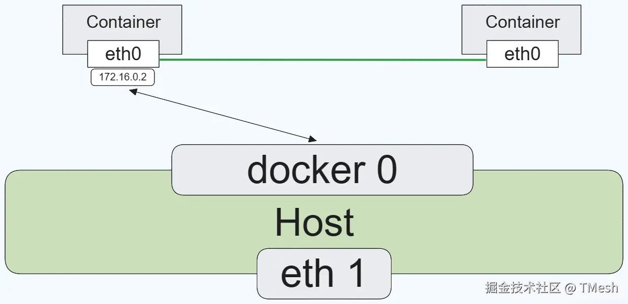 [Pasted image 20240425145011.png]