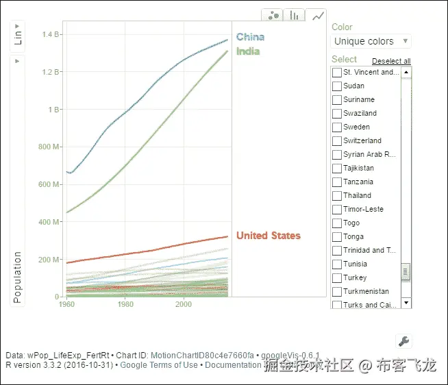 第 5 步 - 绘制模型