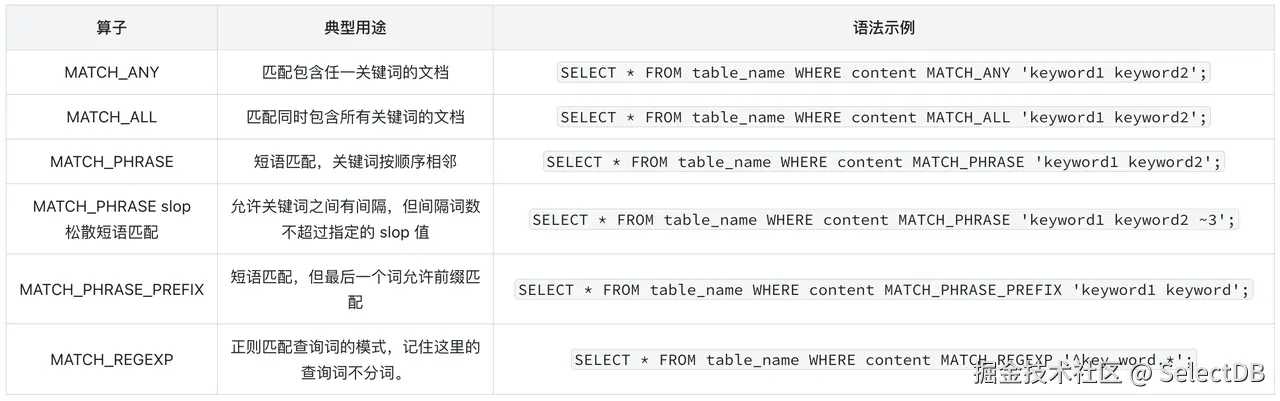 4. 基于倒排索引的高性能文本分析-1.png