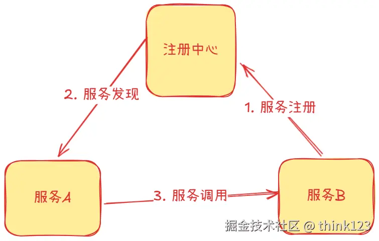 nacos-service-register.png