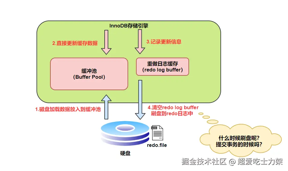 image-20220328142225720