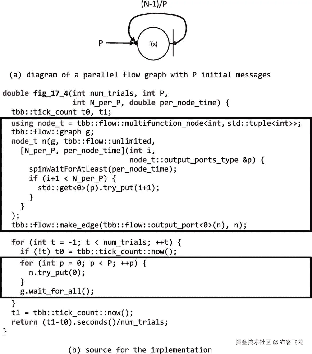 ../img/466505_1_En_17_Fig4_HTML.png