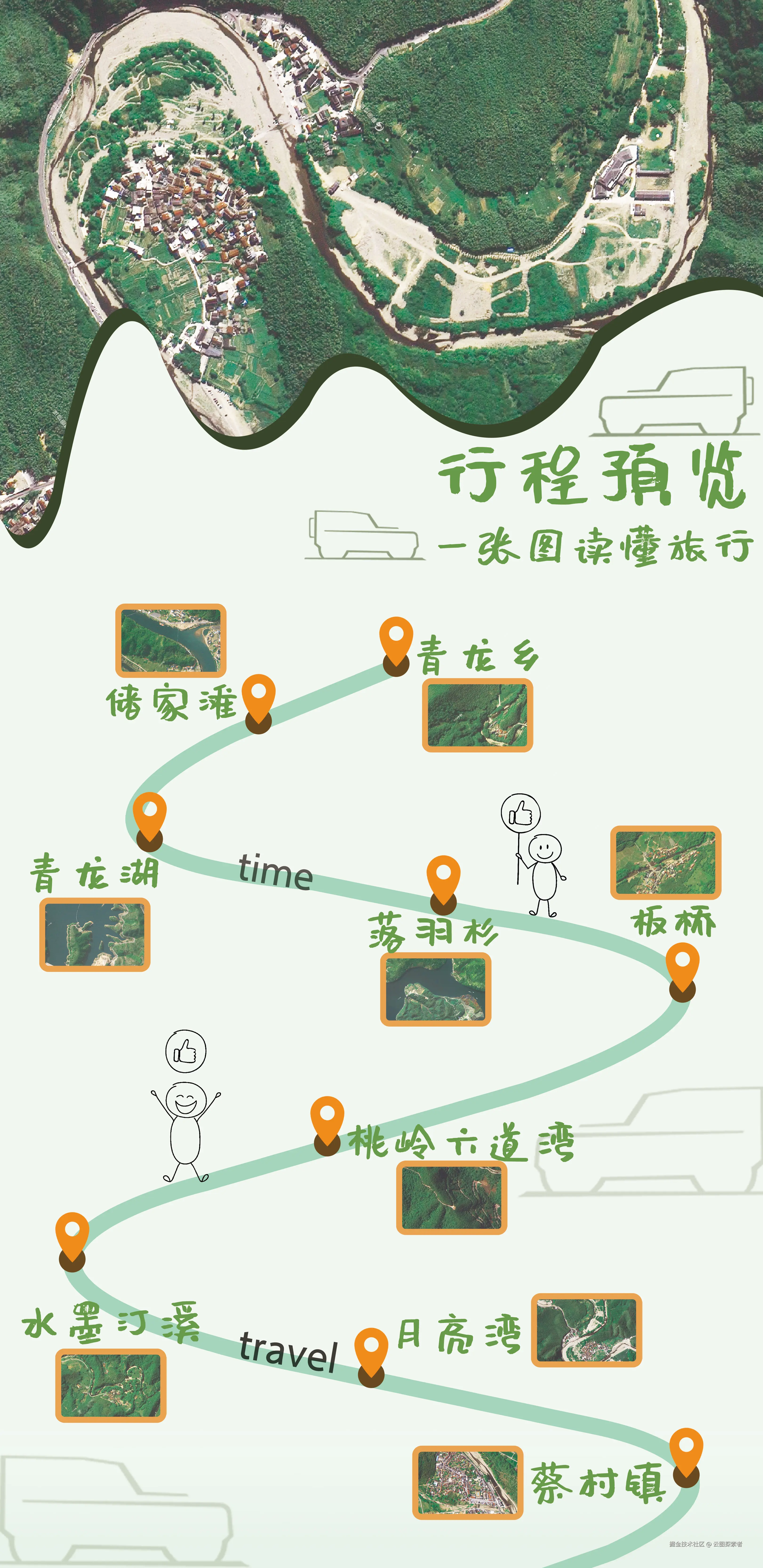 行程预览.jpg