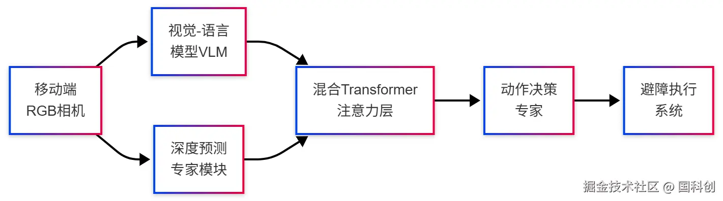 架构图1.png