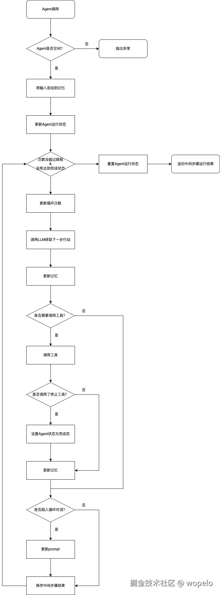 OpenManus工作流程.png