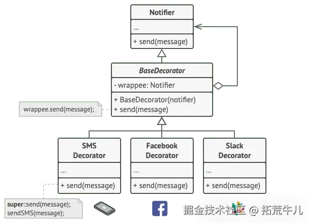 各种通知方式变为独立装饰器，运行时任意组合