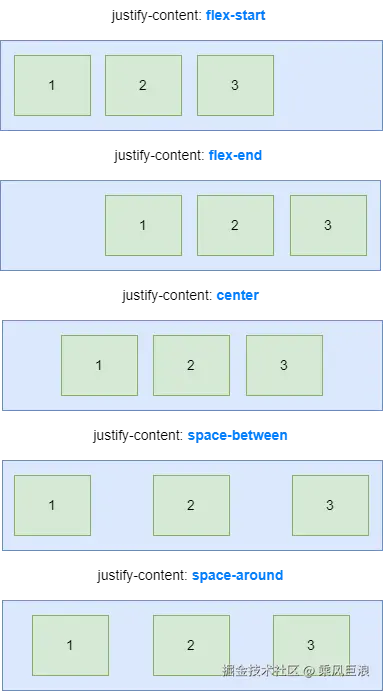 justify-content.png