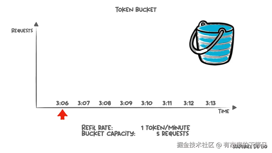 1_7cDKq5yh5RD0ygvb3mVwfQ.gif